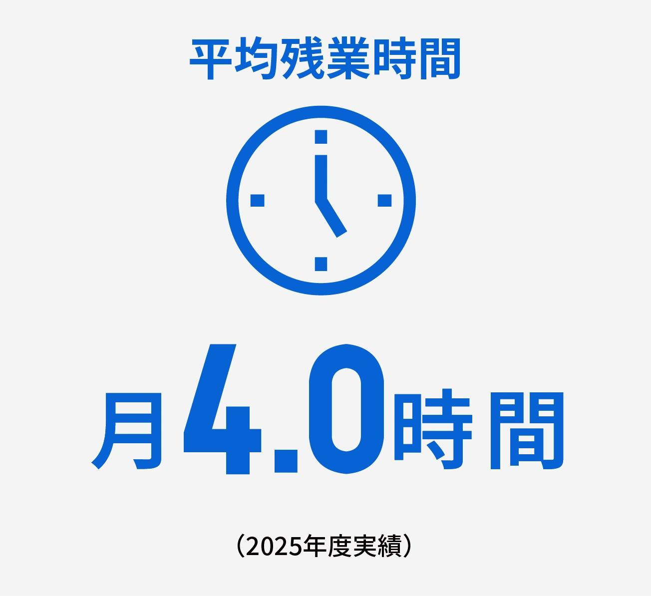 平均残業時間