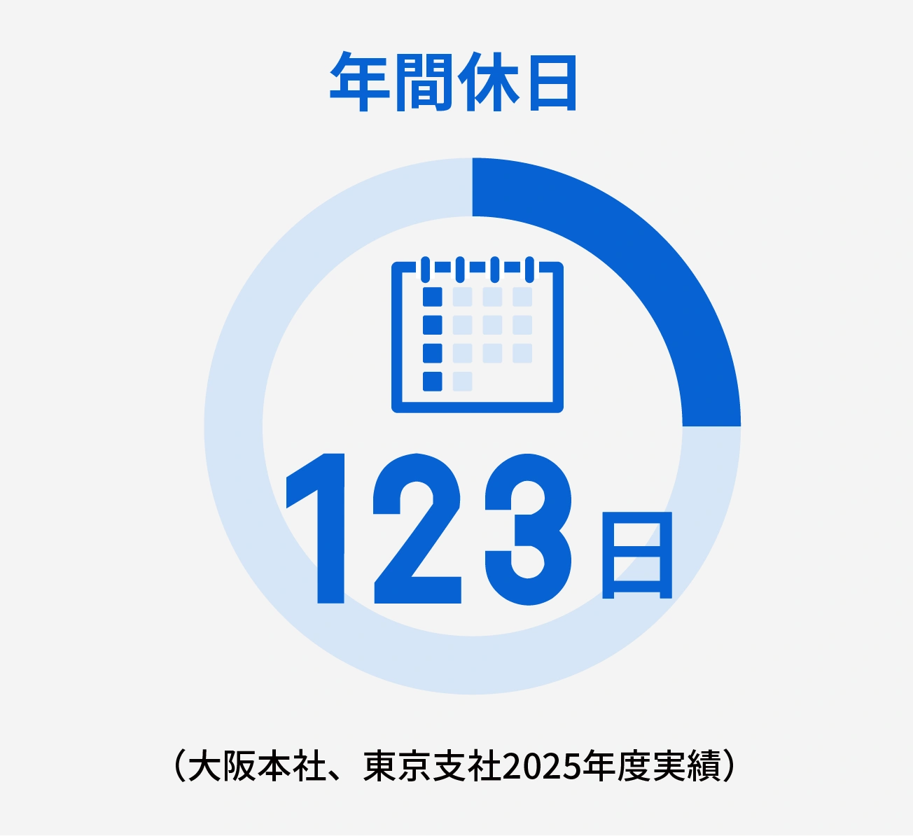 年間休日