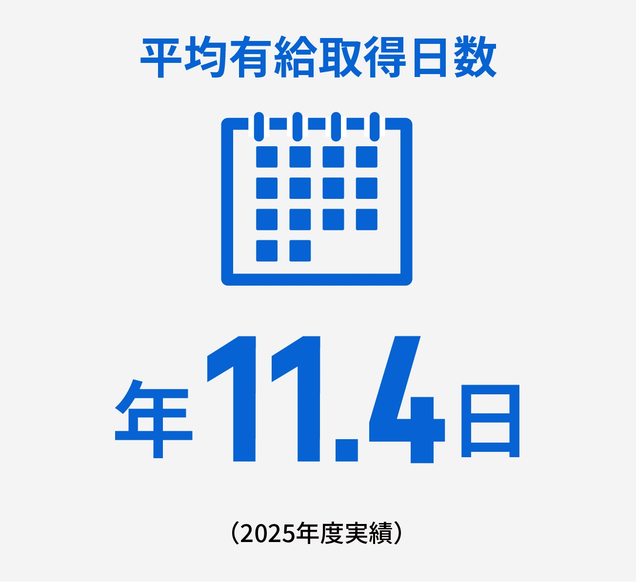 平均有休取得日数
