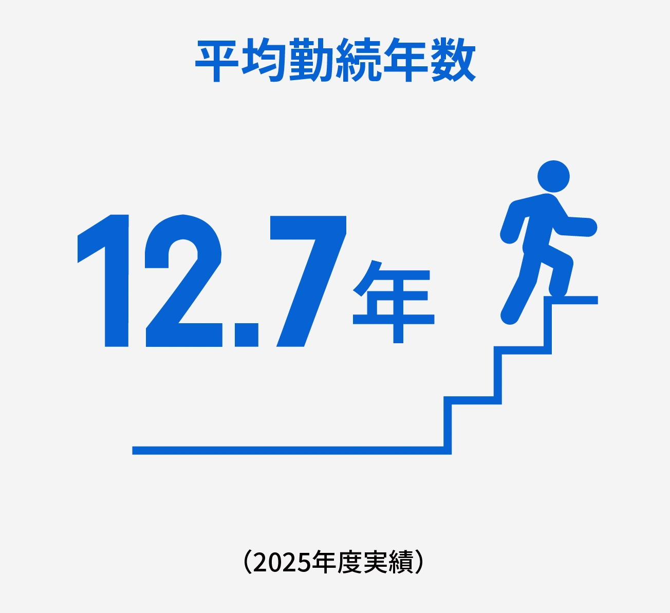 平均勤続年数