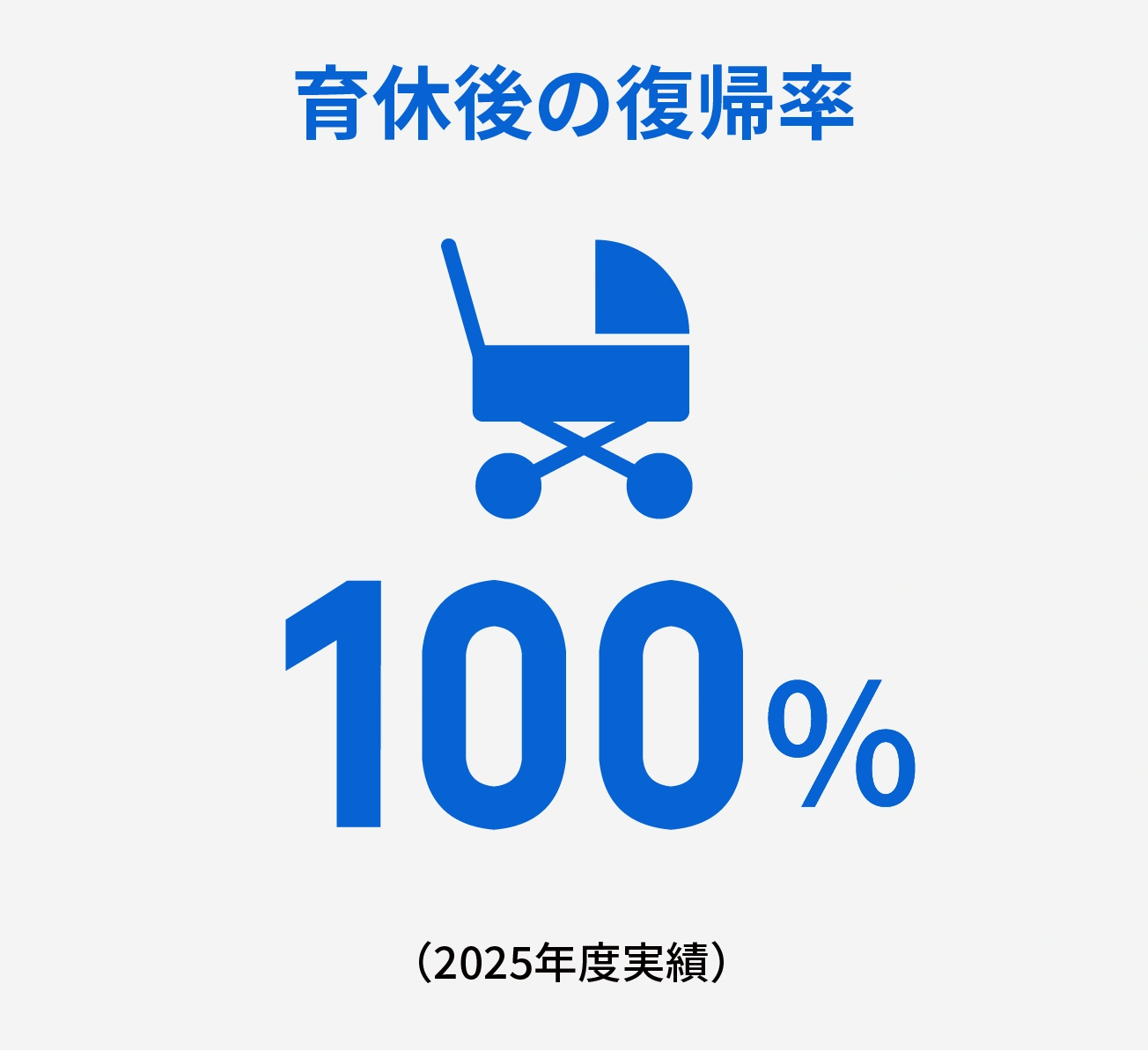 育休後の復帰率